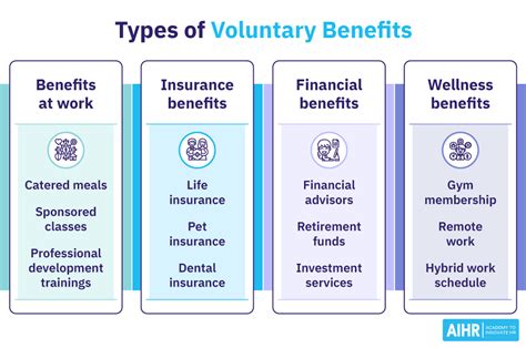 What Are Voluntary Benefits