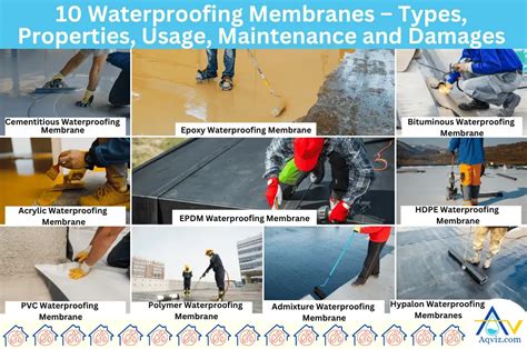 What Are Waterproofing Membranes The Types And Applications