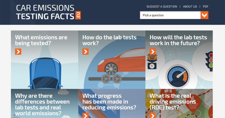 What Car Emissions Are Being Tested Car Emissions Testing Facts