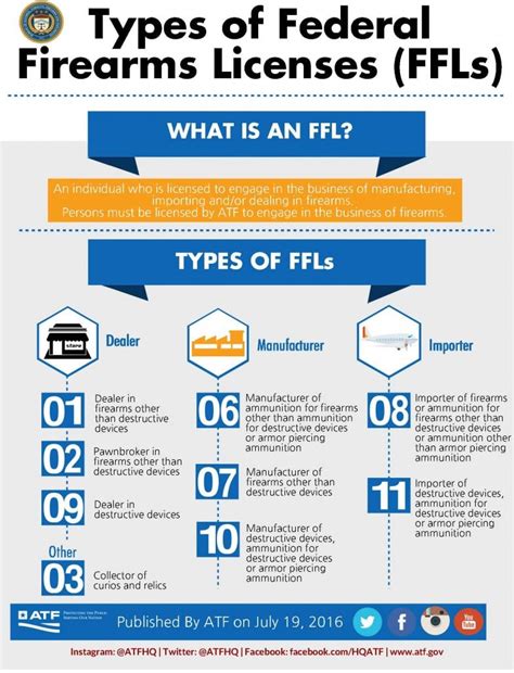 5 Things FFL Dealers Do