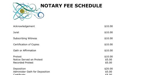 Henderson NC Notary Fees for Horsestead Paperwork