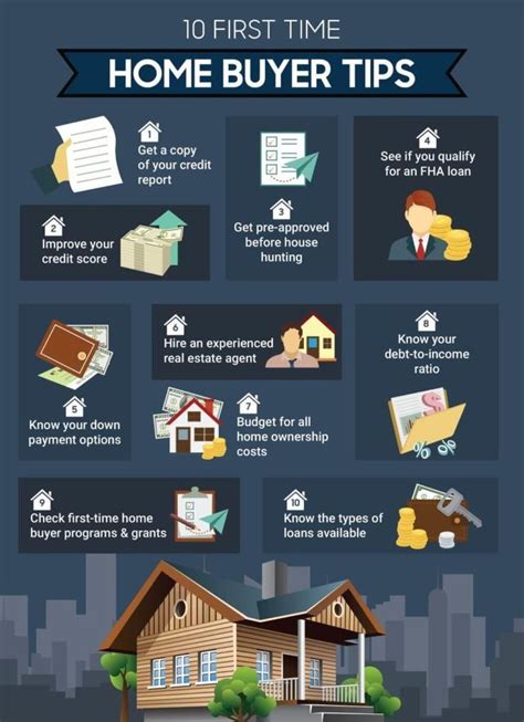 What Do You Need To Buy A House Infographic Buying First Home New