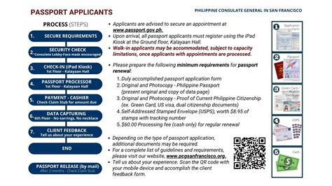 What Documents Are Needed For A Passport Application Full List