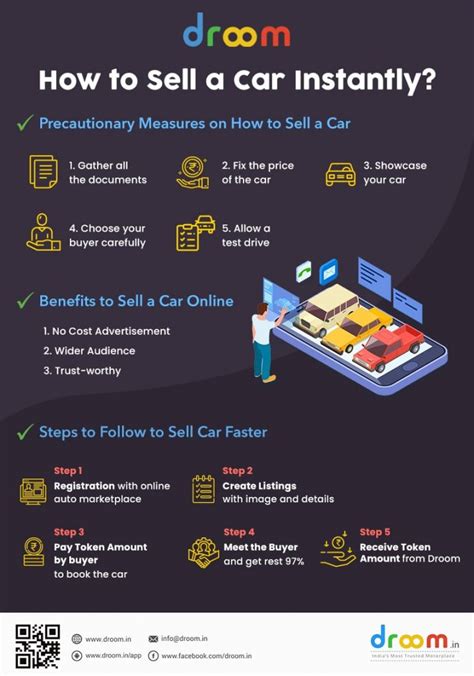 What Documents Are Required To Sell A Car