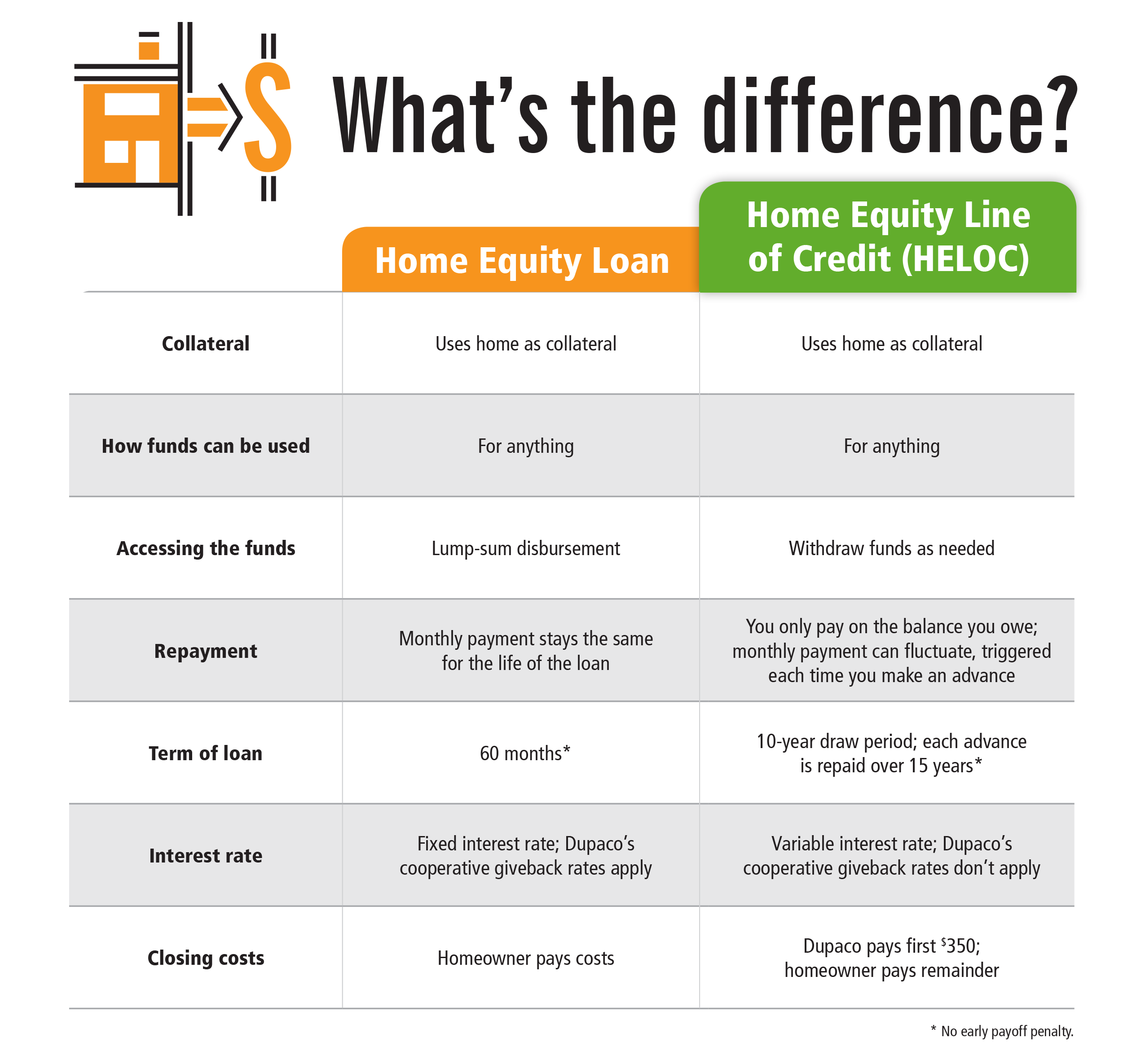 What Documents Do I Need For A Home Equity Loan