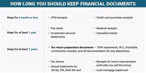 What Documents Should I Keep Leia Aqui What Paperwork Do You Really