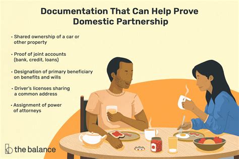 What Does A Domestic Partnership Relationship Mean