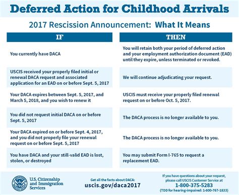 What Does The Future Hold For Daca Recipients Miriam K Crespo