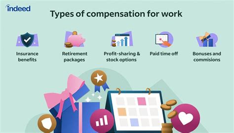 What Does Work Compensation Actually Mean