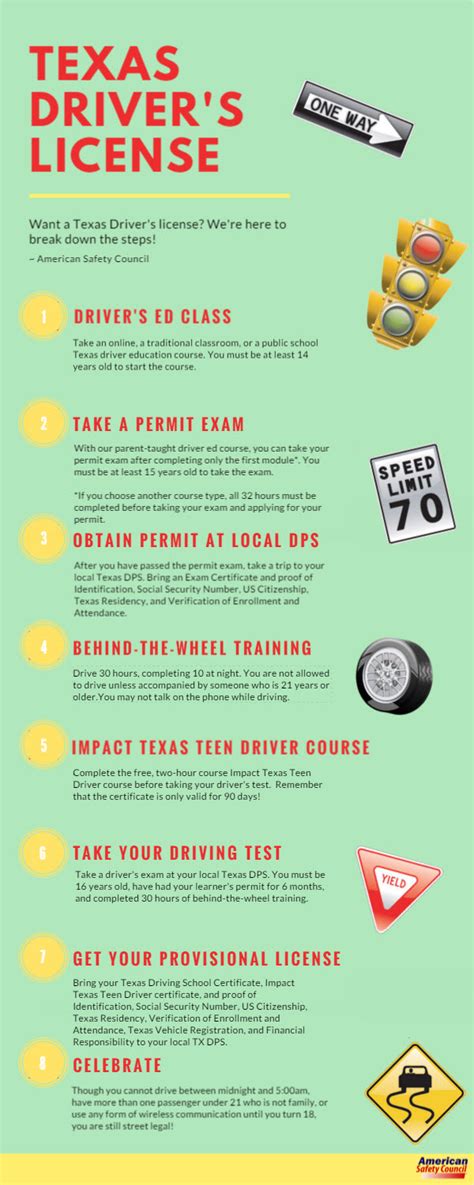 What First Time Texas Drivers Need To Know