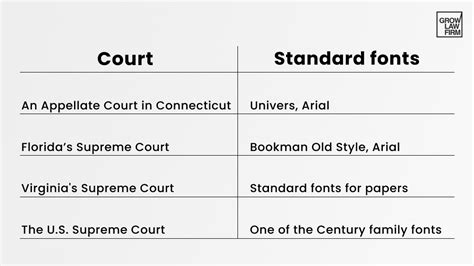 Legal Font Used