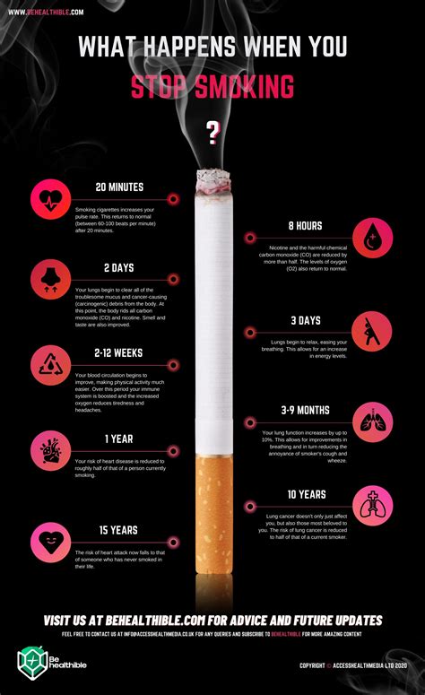 What Happens When You Stop Smoking Infographic