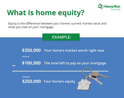 What Home Equity Is How To Use It Home Run Financing