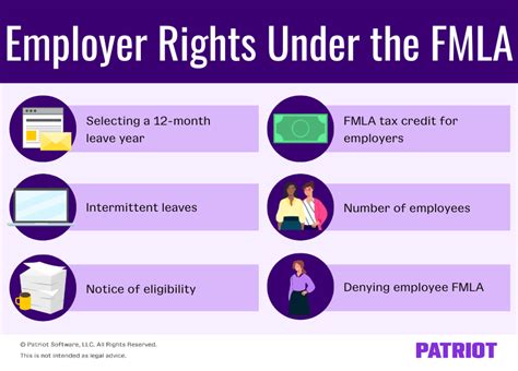 Lost FMLA Paperwork