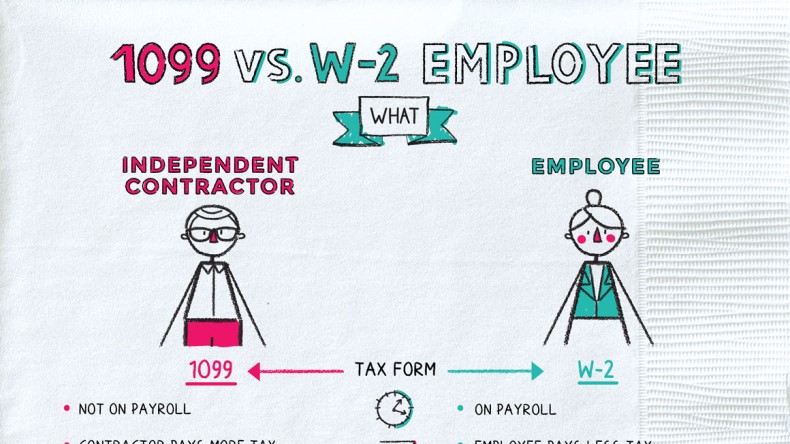 What Is 1099 Vs W 2 Employee Napkin Finance Has Your Answer