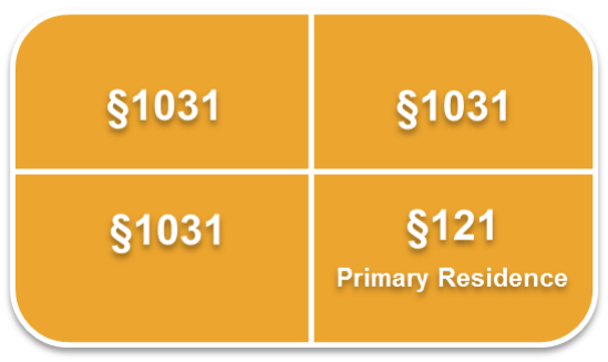 What Is A 1031 Exchange Asset Preservation Inc