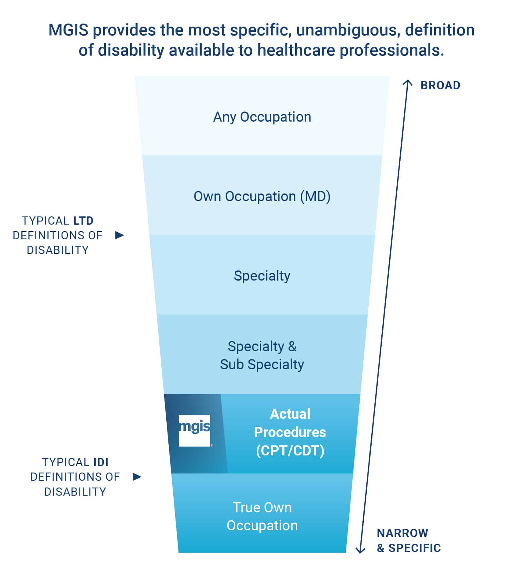 What Is A Disability Verification Definition Importance Uses