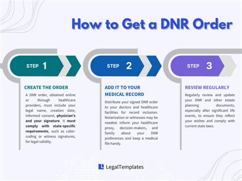 What Is A Dnr Order And Why It Matters Legal Templates