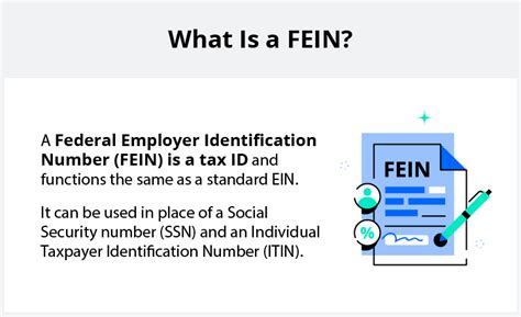 What Is A Fein And How To Get Your Federal Tax Id Number Legalzoom