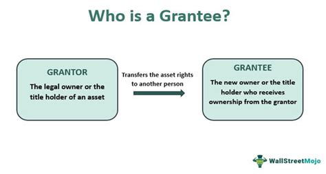 What Is A Grantor Meaning And Responsibilities Nerdwallet