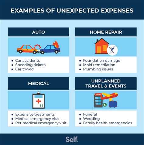 What Is A Heloc How To Manage Unexpected Expenses