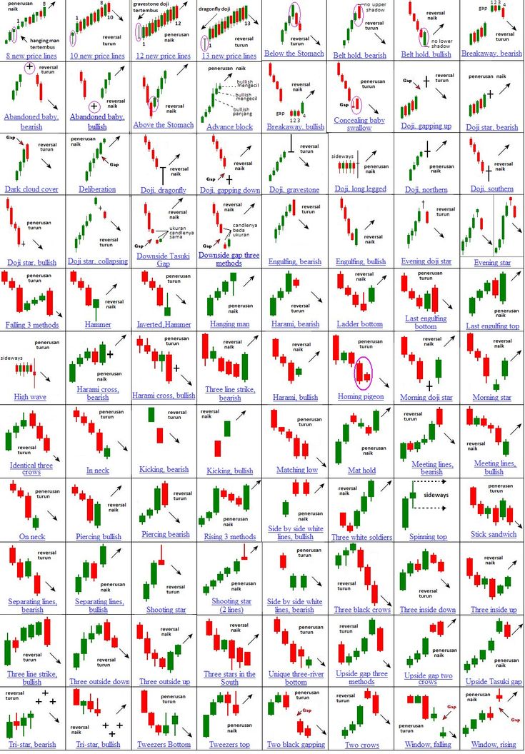 What Is A Price Action Trader 316217 What Is Trading Price Action