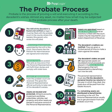 What Is A Probate Proceeding Like Proplogix