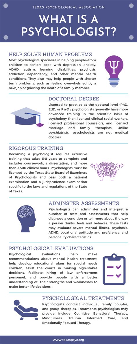 What Is A Psychologist Infographic Texas Psychological Association