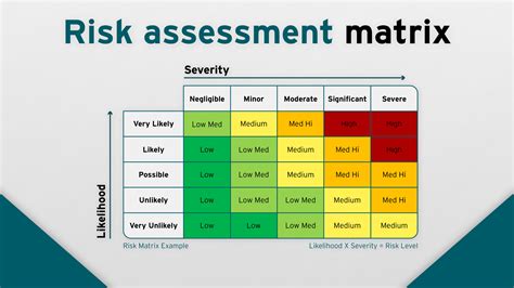 What Is A Risk Assessment Matrix And How To Use It