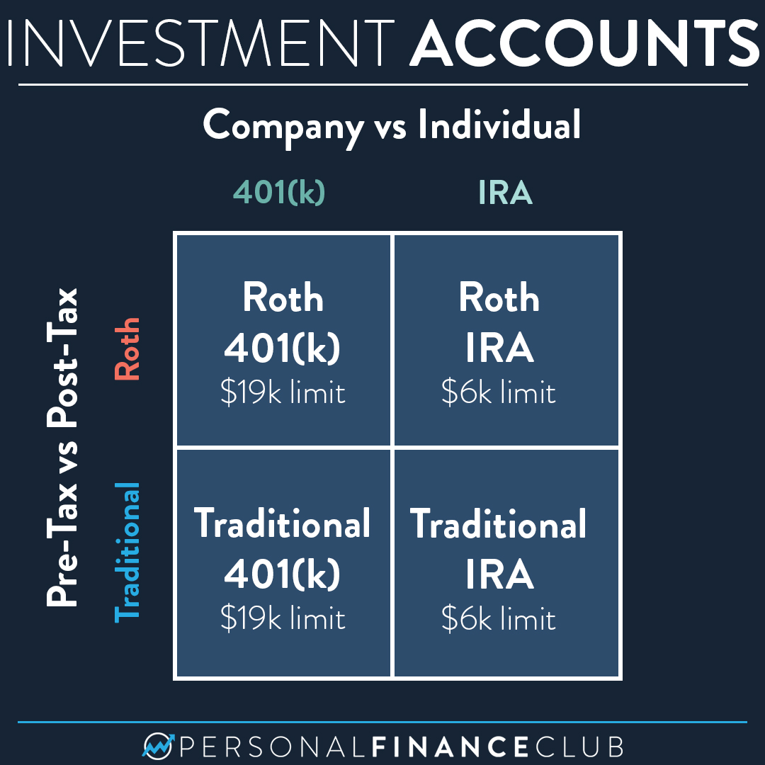 What Is A Roth Ira Retirement The Finance Gourmet