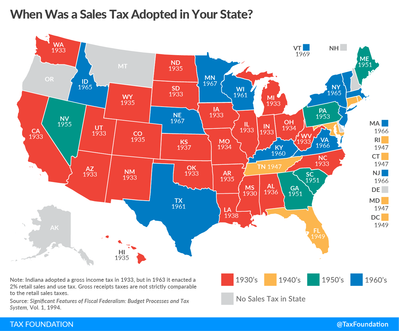 What Is A Tax Base