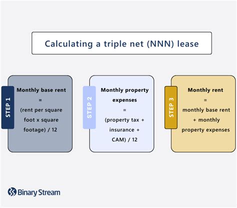 What Is An Example Of A Net Lease