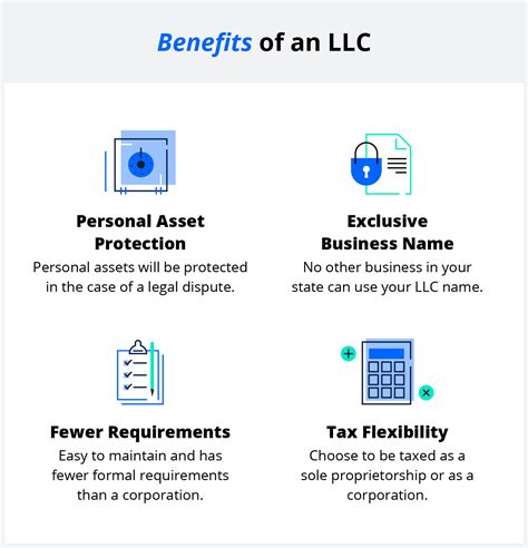 What Is An Llc Limited Liability Company Legalzoom Com