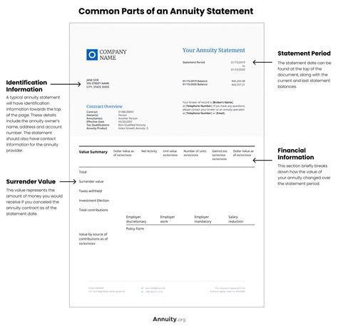 5 Annuity Paperwork Tips