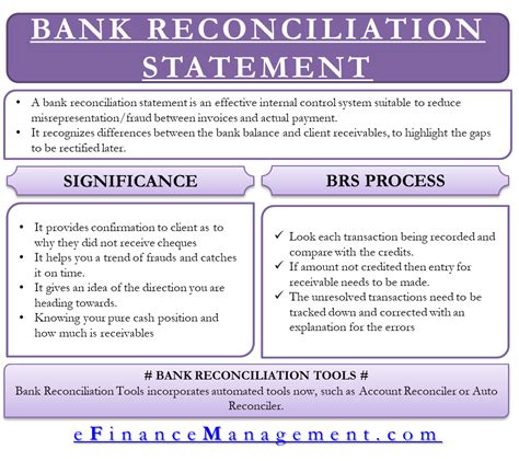 What Is Bank Reconciliation Statement Definition Format Process And