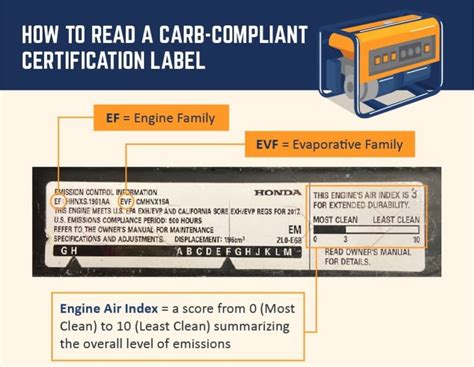 What Is Carb Compliance Here S The Answer Fall 2023