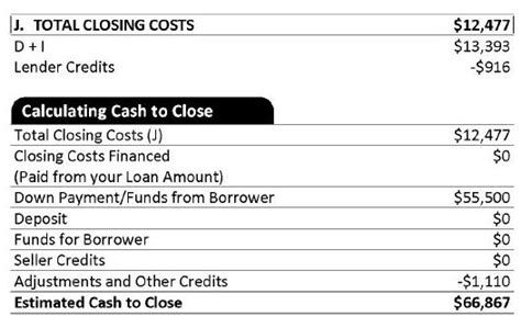 What Is Cash To Close And How Is It Different From Down Payment Youtube