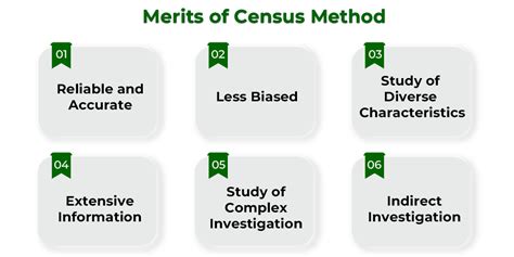 What Is Census Method Of Collecting Data Geeksforgeeks