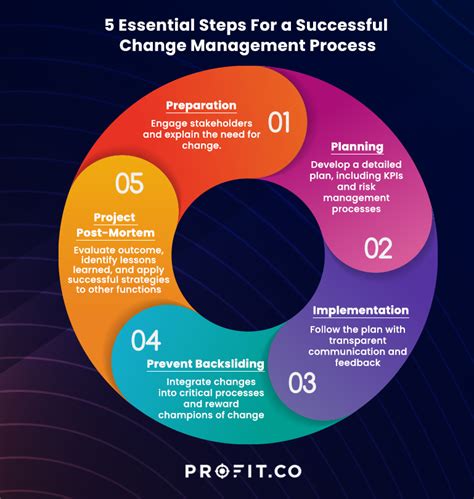 What Is Change Management Process