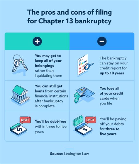 What Is Chapter 13 Bankruptcy Lexington Law