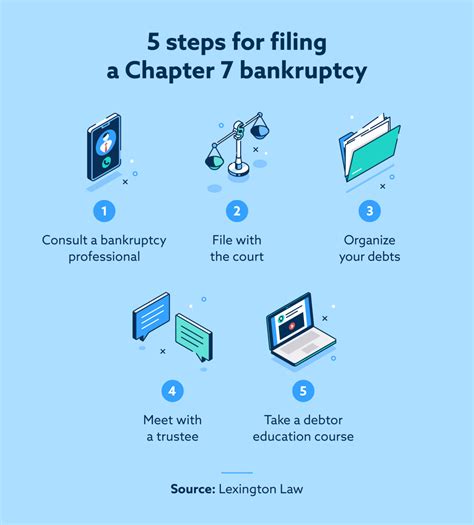 What Is Chapter 7 Bankruptcy A Liquidation Guide Lexington Law