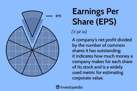 What Is Eps Earnings Per Share Stock Market 101 Easy Peasy Finance