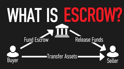 What Is Escrow How Does It Work And What Are Its Advantages Debtcatcher