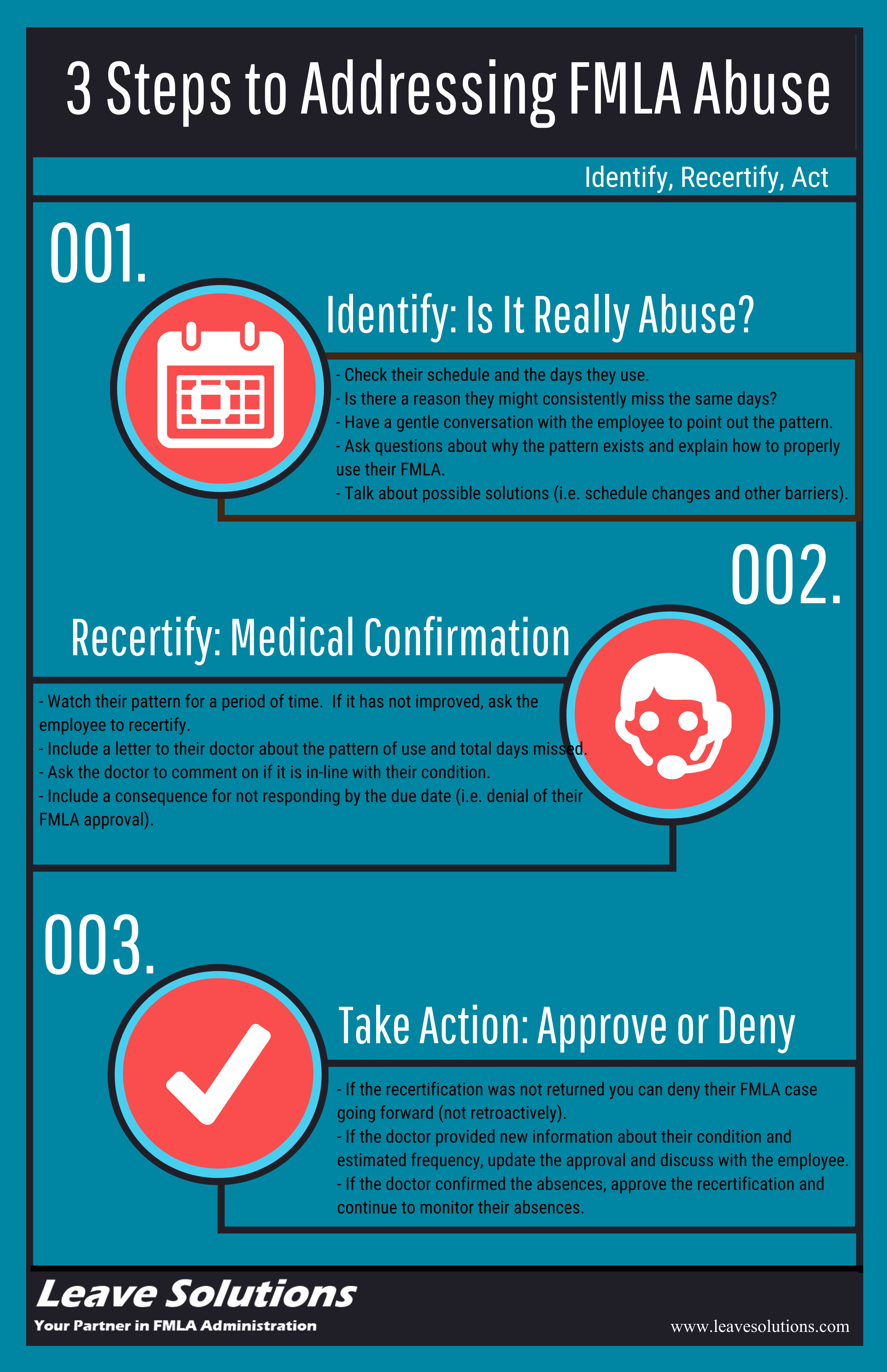 What Is Fmla Abuse 2024 Comprehensive Guide