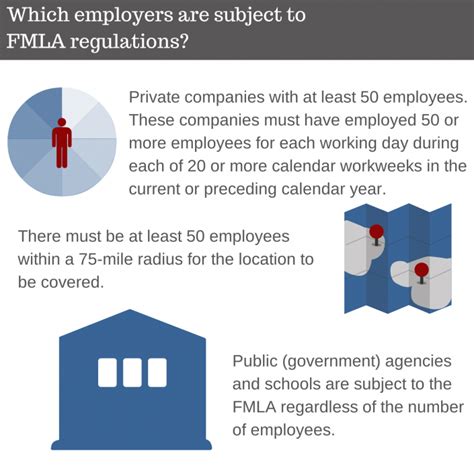 What Is Fmla And How Does It Affect My Business Employers Resource