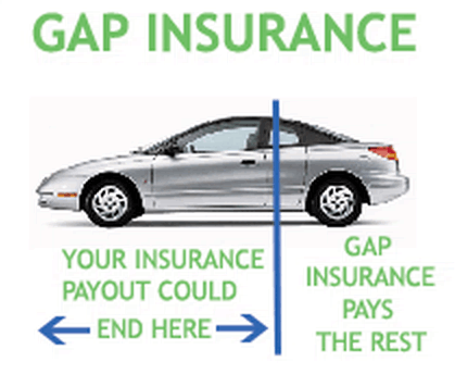 What Is Gap Insurance Definition And Overview Advisoryhq