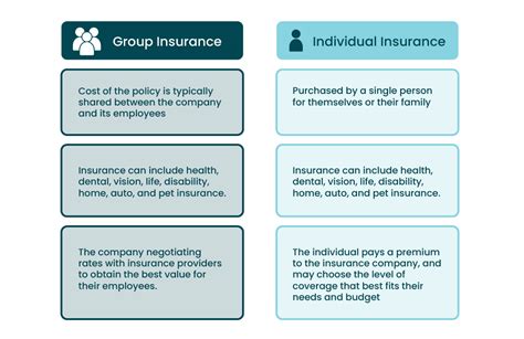 What Is Group Insurance And How Does It Work