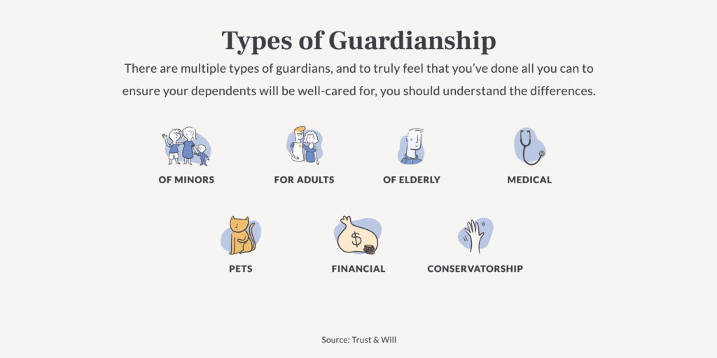 What Is Guardianship Legal Guardian Guide Trust Will 2022