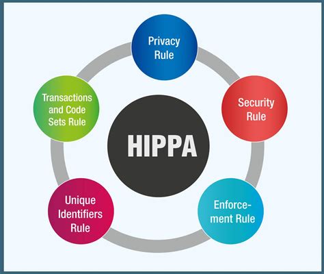 What Is Hipaa Compliance 3M Management Consultants