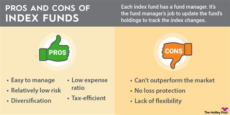 What Is Index Funds How To Invest In It